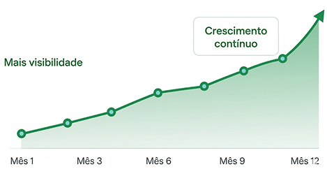 grafico