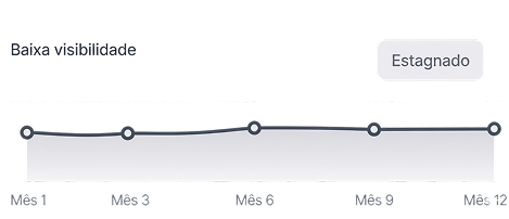 grafico1